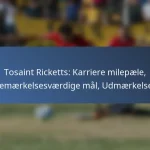 Alphonso Davies: Bidrag til verdensmesterskaber, Internationale mål, Nøglekampe